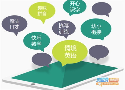 萌樂(lè)園托管加盟費(fèi)詳解 幼兒園外托管服務(wù)投資指南